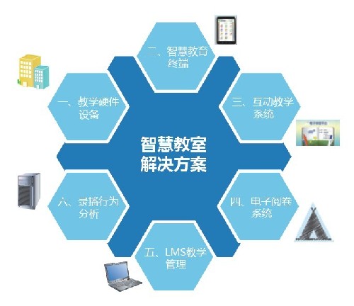 智慧校园.jpg