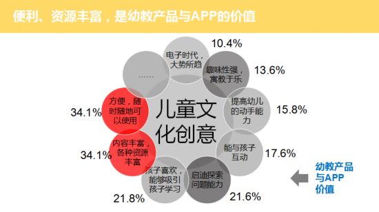 幼教市场行业报告4.jpg